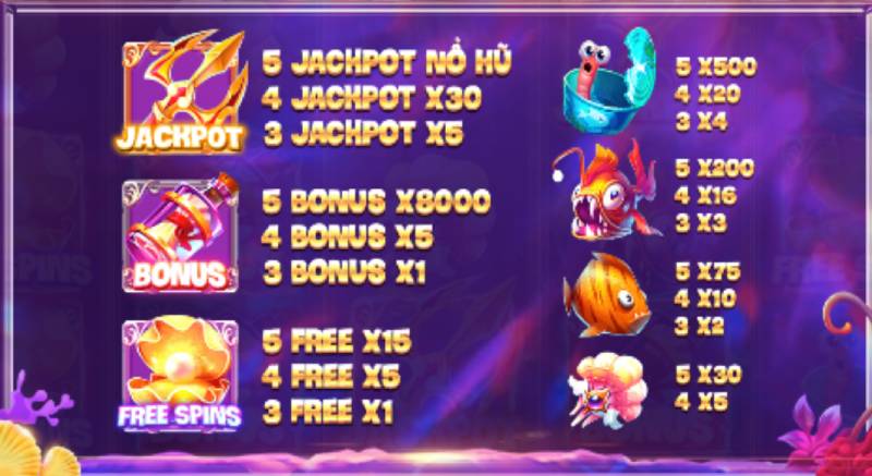 Slot Game Thủy Cung - Cuộc Phiêu Lưu Dưới Đại Dương 3 Bảng Thưởng Chi Tiết Trong Slot Game Thủy Cung