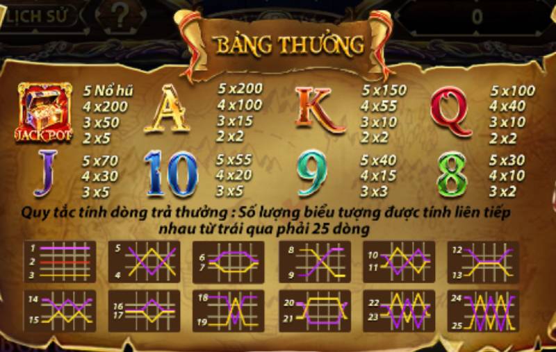 Pirate King - Jackpot Lớn, Nổ Hũ Đỉnh Cao Với Chủ Đề Cướp Biển 3 Bieu Tuong Thuong pirate king