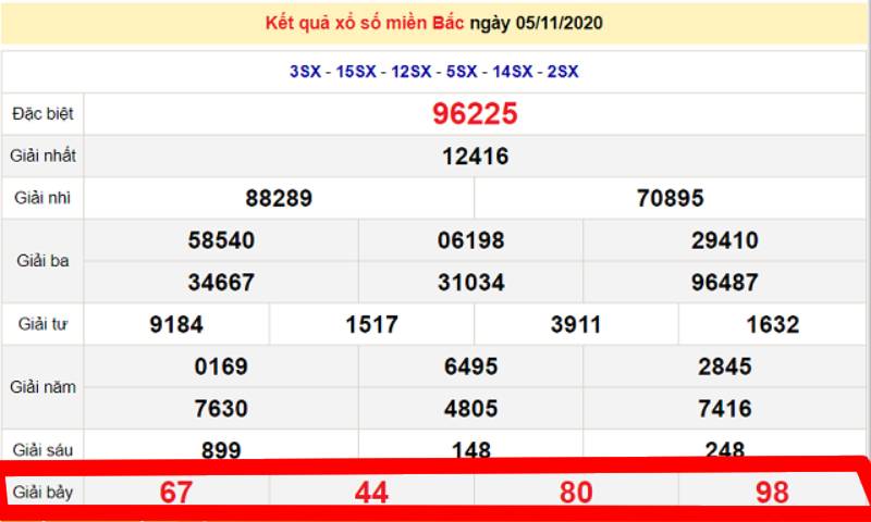 Cách Bắt Tổng Đặc Biệt Cực Hiệu Quả Cho Giới Lô Thủ 4 Căn Cứ Vào Giải 7 Để Bắt Tổng