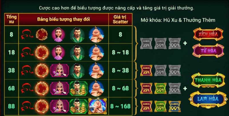 Na Tra Ma Đồng Giáng Thế - Slot Game Đỉnh Cao Thần Thoại 4 Nâng Cấp Biểu Tượng Và Hệ Thống Jackpot Hũ Xu