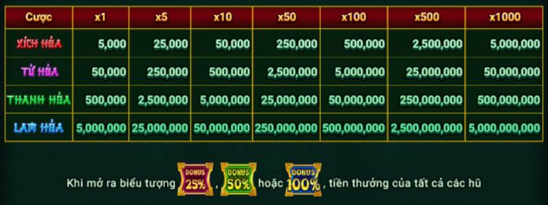 Na Tra Ma Đồng Giáng Thế - Slot Game Đỉnh Cao Thần Thoại 7 Tận Dụng Jackpot Tích Lũy Cao