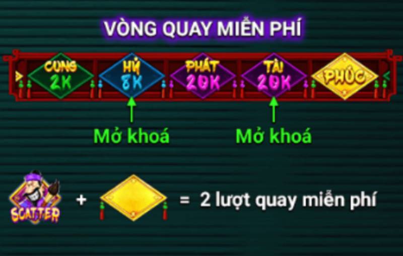 Slot Game Ông Đồ - Trò Chơi Đón Lộc Tài Đậm Chất Tết Việt 5 Vòng Quay Miễn Phí