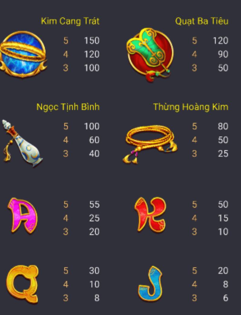 Tây Du Thần Ký: Slot Game Đầy Bí Ẩn Và Cơ Hội Nổ Hũ 3 bieu tuong tay du than ky