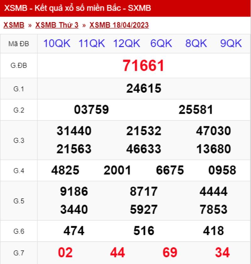 Bắt lô theo giải đặc biệt là gì?
