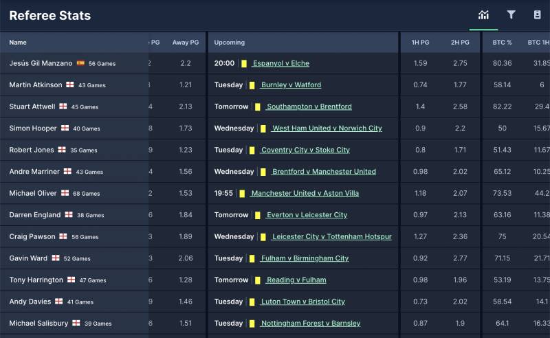 Cược Thẻ Phạt Là Gì? Cách Chơi Hiệu Quả Cho Dân Cá Độ 4 Cách đọc kèo thẻ phạt và mẹo đặt cược chuẩn