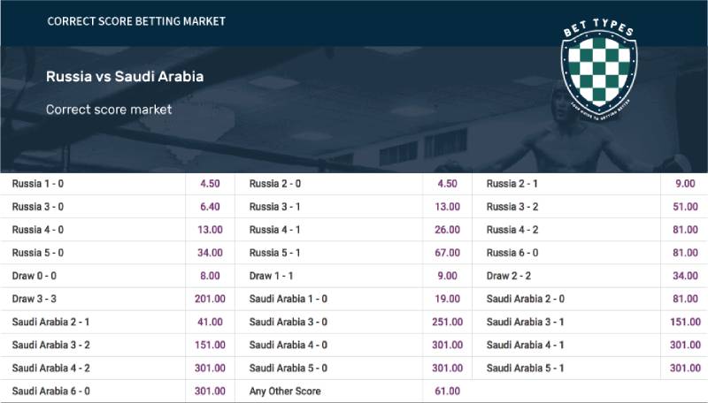 Cược Tỷ Số Chính Xác - Chiến Lược Cá Độ Đầy Mạo Hiểm 5 Kết hợp nhiều tỷ số để chia rủi ro