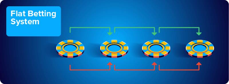 Cách Vào Tiền Khi Đánh Baccarat Của Dân Chơi Lão Luyện 3 Vào tiền đều tay (Flat Bet)