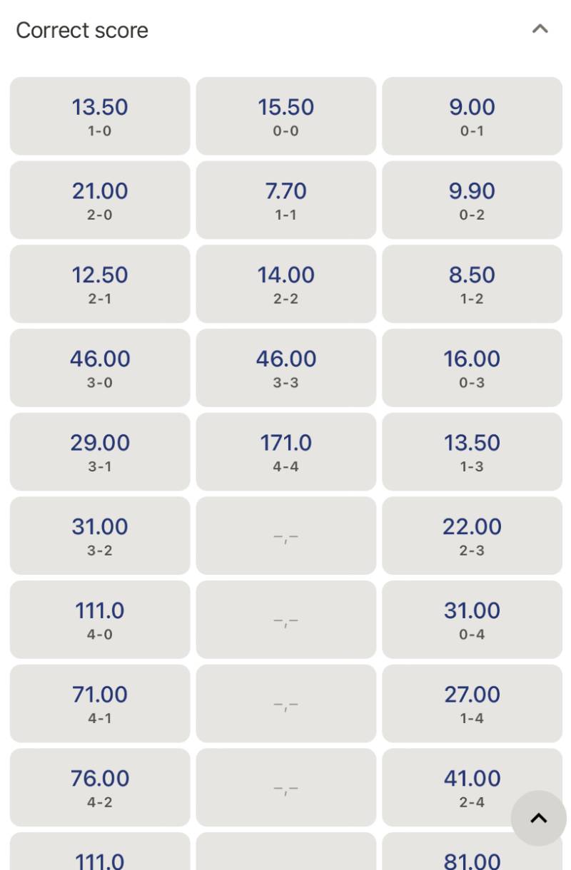 Cược Tỷ Số Chính Xác - Chiến Lược Cá Độ Đầy Mạo Hiểm 3 Vì sao cược tỷ số được nhiều người yêu thích?